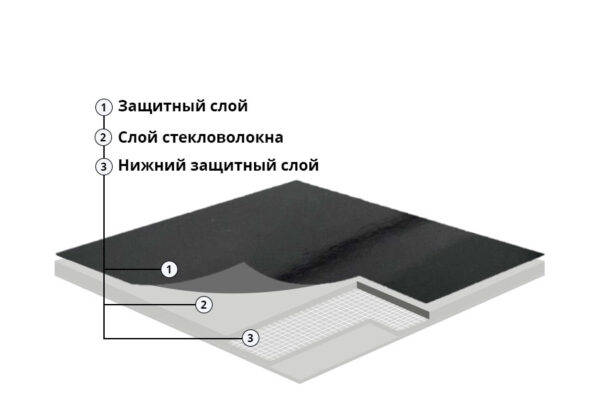 Сценическое покрытие Champion Stage Gloss